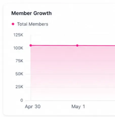 Subreddit member growth chart
