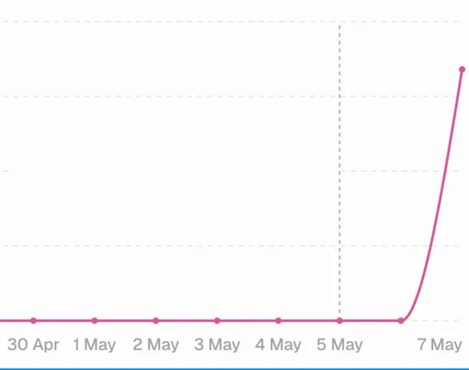 AI citation growth chart